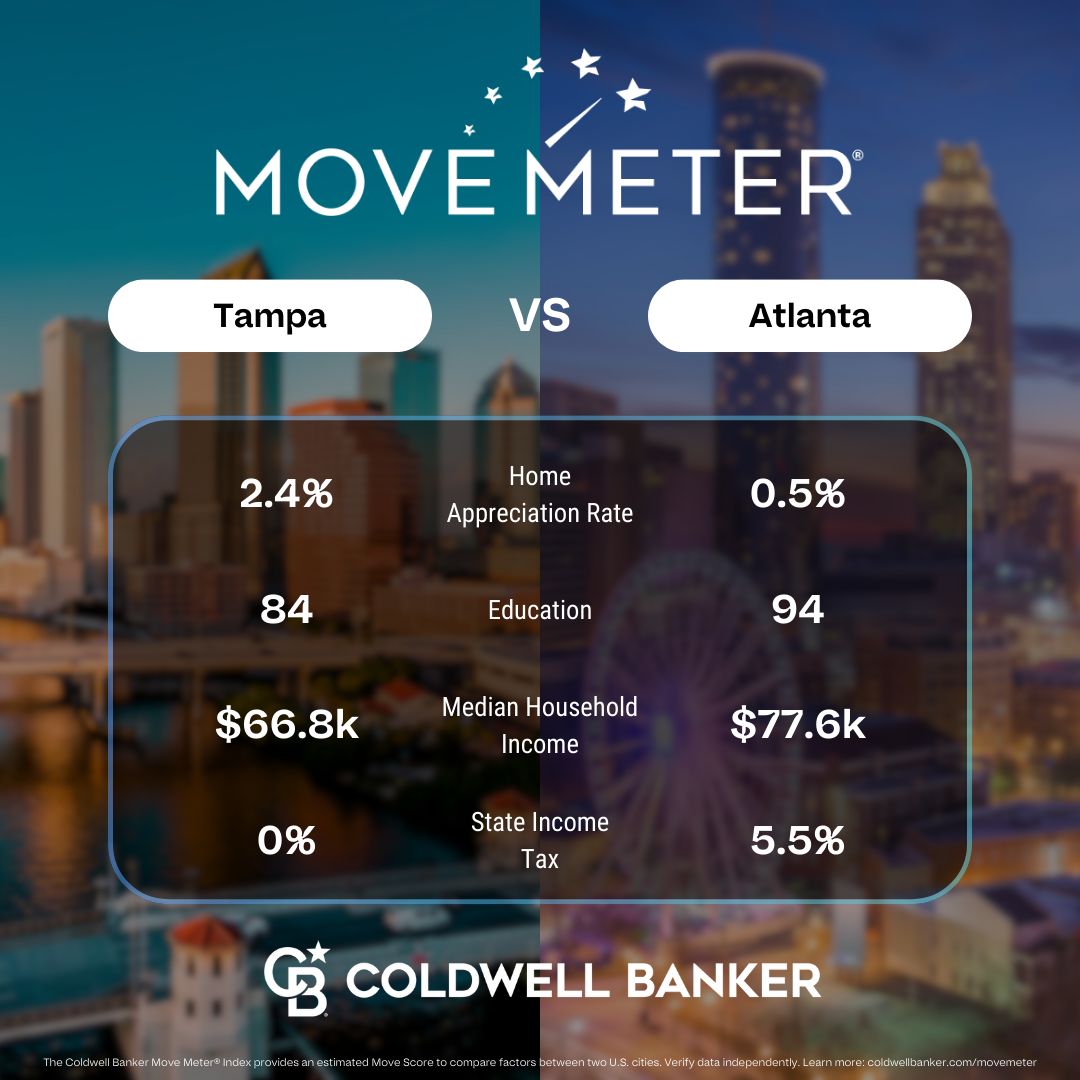 move your home